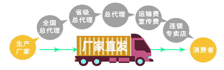 寶潤達凈化板工廠直銷 寶潤達凈化板工廠直銷